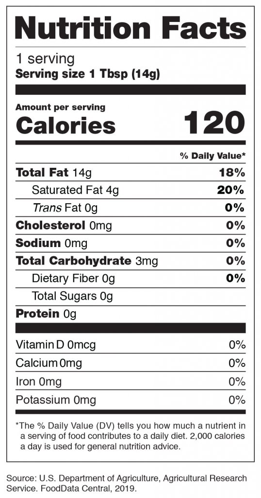 View nutrition facts label